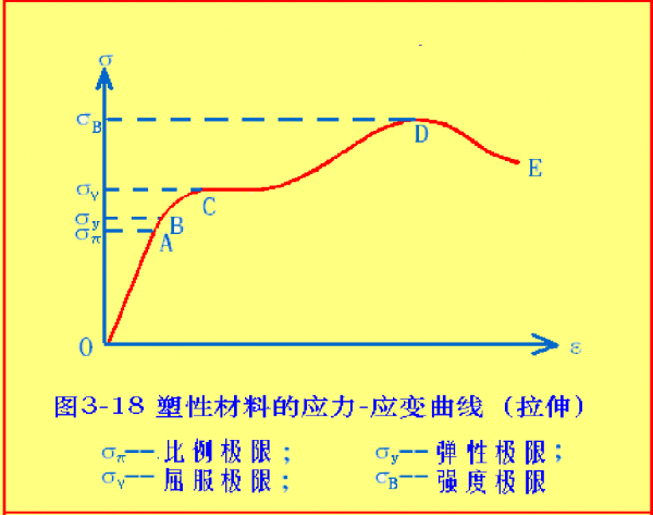 岩石變形行為及影響因素 岩石變形行為及影響因素