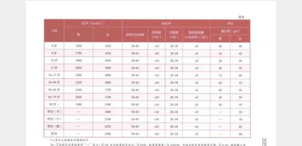 一般人有必要補充維生素、礦物質等補充劑嗎？