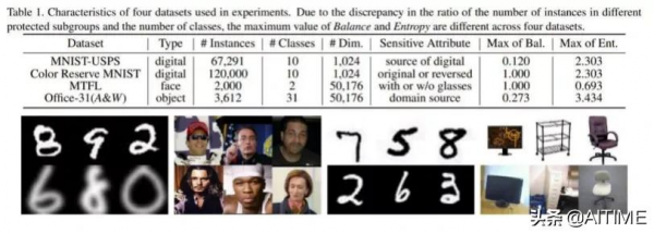 乾貨！無監督學習的公平性研究