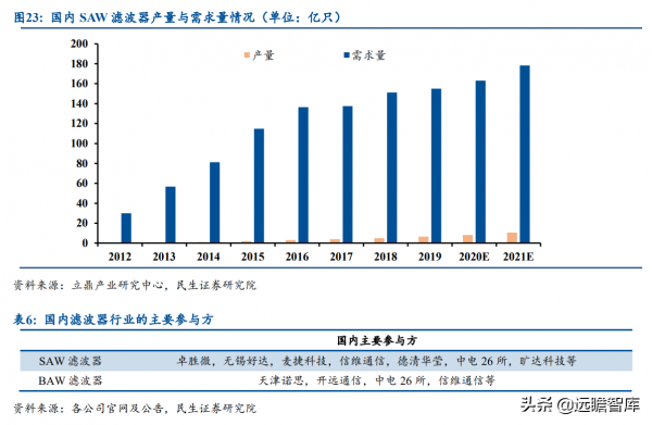半導體先發優勢明顯，麥捷科技二十載深耕電子元器件，全方位佈局