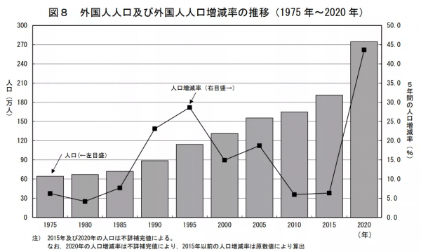 日本公佈在日外國人數量，他們都分佈在哪裡？拿什麼簽證？