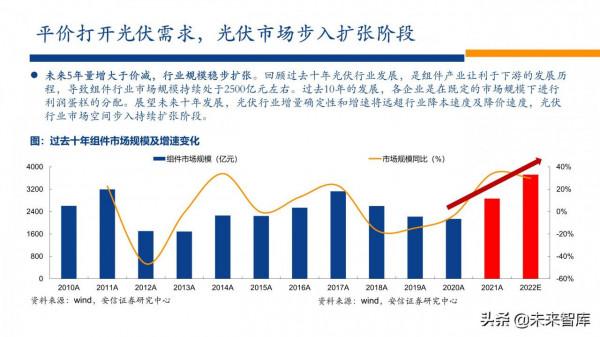 新能源行業2022年投資策略：電車奔騰，風光無兩，儲能接力