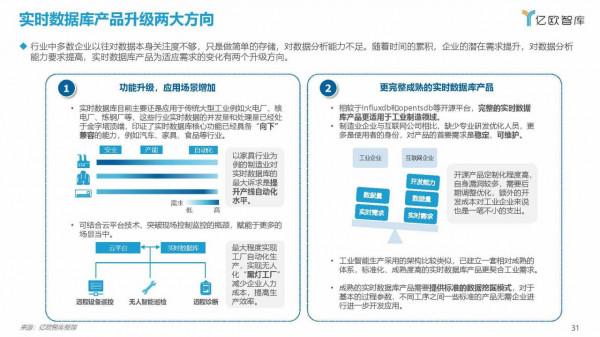 億歐智庫：2021工業實時資料庫行業白皮書（39頁完整版）