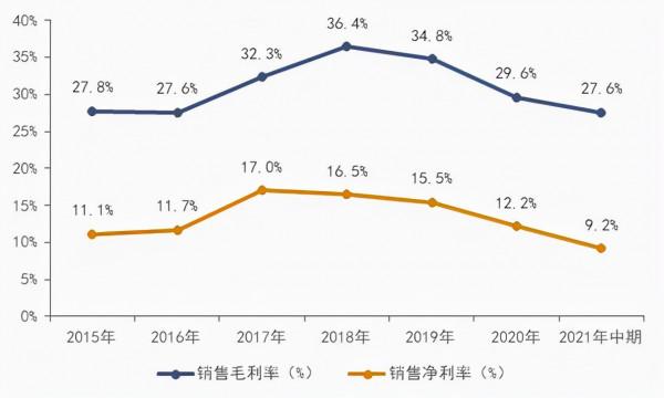 恆大汽車面臨崩盤，萬達又入局，房企造車前赴後繼為哪般？