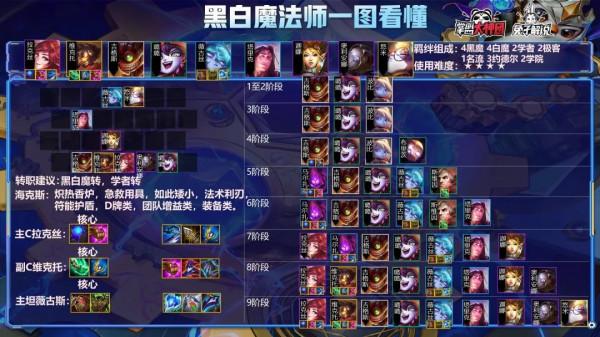 雲頂之弈：狂暴冷門強勢陣容！不死黑白魔法師上分首選