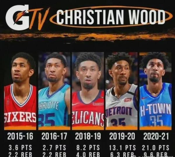 NBA西部聯盟各隊被低估的球員,下賽季他們能否爆發? NBA西部聯盟各隊被低估的球員,下賽季他們能否爆發?