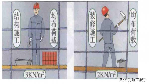 腳手架搭設規範要求的一般規定圖文並茂詳解