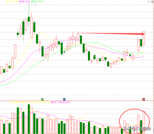 基建能源爆發，中國能建、太陽能、中國電建誰是龍頭大哥？