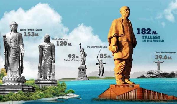 印度人民怒了,耗時6年花費500億修建的雕像,卻被曝是中國製造 印度人民怒了,耗時6年花費500億修建的雕像,卻被曝是中國製造
