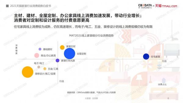 2021年中國網際網路家裝消費趨勢白皮書