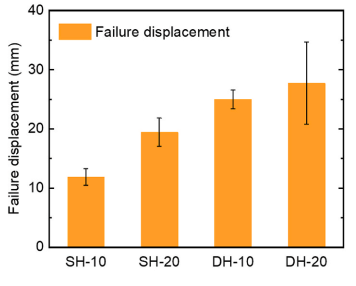 復材頂刊《CST》：腔棘魚仿生增韌雙螺旋複合材料
