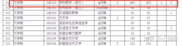 雙非院校，報考教育學類專業，哪些院校上岸機率高？