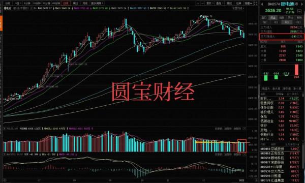 四連跪下的資料分析:暴力洗盤下的調倉換股? 四連跪下的資料分析:暴力洗盤下的調倉換股?