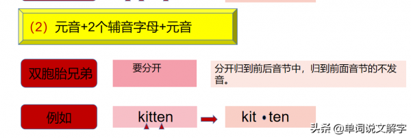 英國語言學家遺留下的中小學生必須掌握的“見詞能讀”的寶貴遺產 英國語言學家遺留下的中小學生必須掌握的“見詞能讀”的寶貴遺產
