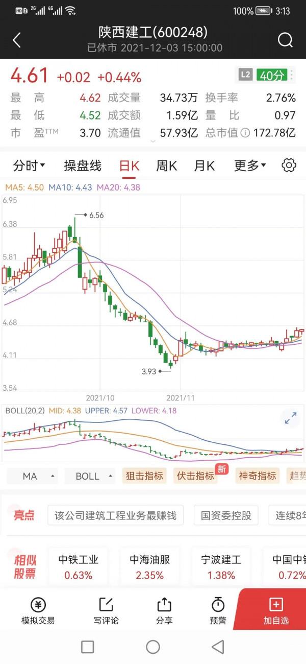 中國鐵建,跌了7年,破淨、破未分配利潤,還能破啥? 中國鐵建,跌了7年,破淨、破未分配利潤,還能破啥?