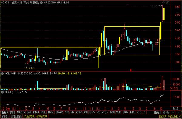除了三峽能源，風光電力新四小龍還有這3只，三峽只能排第二