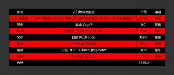 啥配置才能玩《艾爾登法環》？來自老司機的推薦，低中高檔都有