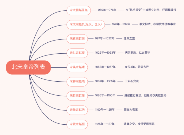 一部中國通史，整理了31部紀錄片以及自秦漢以來的皇帝年表