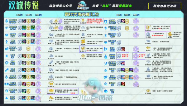 雲頂S6丨國一理解，保鏢塞恩盾狙，狙神雙控新思路