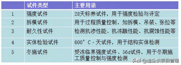 冬期施工培訓，從基礎到裝修這一篇終於整全了！60頁PPT可下載
