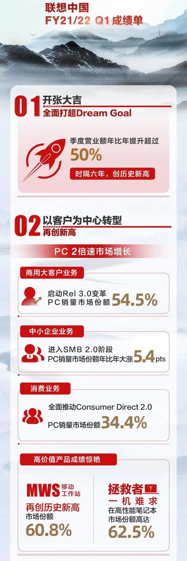 海淀區上半年經濟繼續全市“雙第一”，中關村科學城這些企業也很贊！