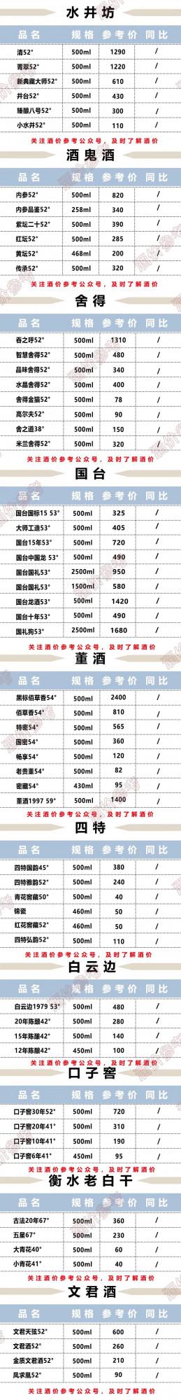 茅五劍瀘等名酒9月17日價格一覽表