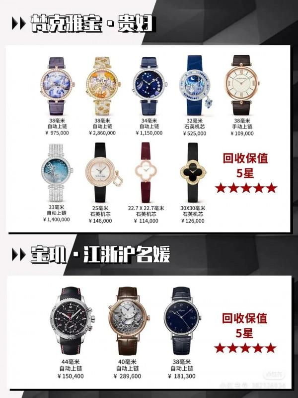 你對手錶的認知有多少？哪一款又適合自己呢？