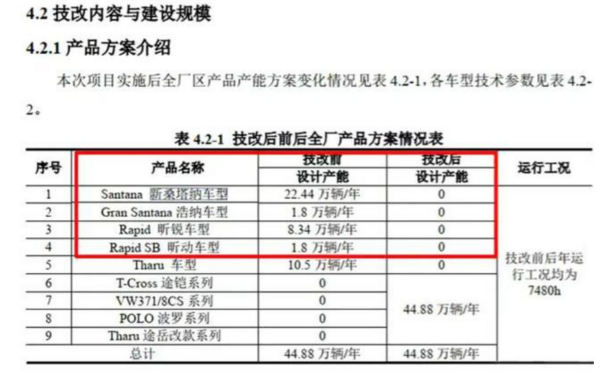 “國民車”桑塔納將停產，利潤太低難抵積分成本！