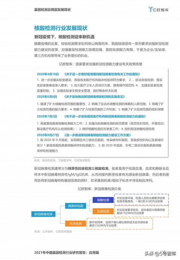 億歐智庫-2021年中國基因檢測行業研究報告應用篇 億歐智庫-2021年中國基因檢測行業研究報告應用篇