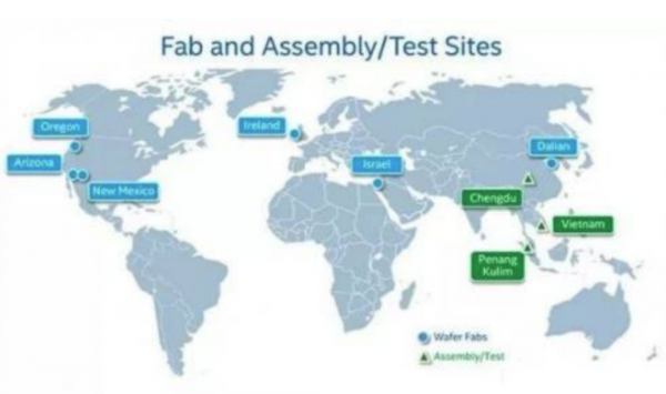 歐洲半導體該認命了？