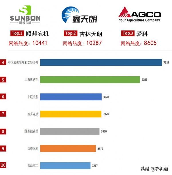 2021上半年打捆機關注度榜單釋出!秸稈飼料撿拾打捆機被看好 2021上半年打捆機關注度榜單釋出!秸稈飼料撿拾打捆機被看好