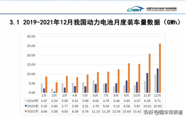 數讀｜磷酸鐵鋰逆襲？2021年磷酸鐵鋰電池銷量超100吉瓦時