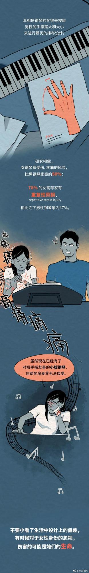 女人的地位已經很高了