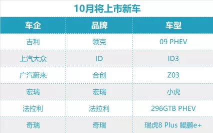 今年新能源乘用車銷量已超200萬輛，各車企頻推新車衝刺