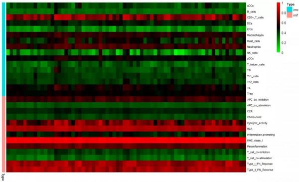 其實,非腫瘤純生信可以這樣進行創新發表 其實,非腫瘤純生信可以這樣進行創新發表