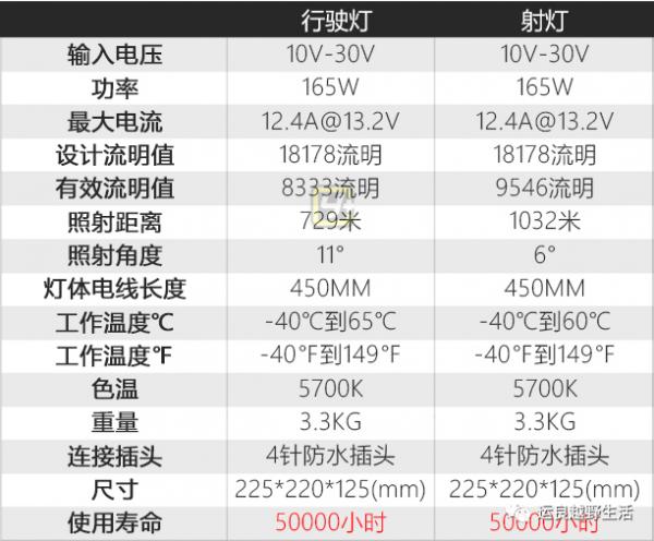 ARB INTENSITY SOLIS射燈產品解讀