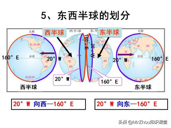 初一上冊“政史地生”期末考點複習思維導圖|3小時搞定,衝刺滿分 初一上冊“政史地生”期末考點複習思維導圖|3小時搞定,衝刺滿分