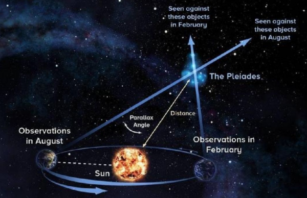 科學家在太陽系找到&OpenCurlyDoubleQuote;棲息地&rdquo;？含有水、氧、氮資源，比火星好？