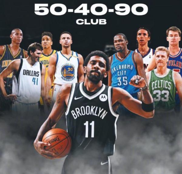 NBA190俱樂部僅一人達標，進入190俱樂部到底有多難？