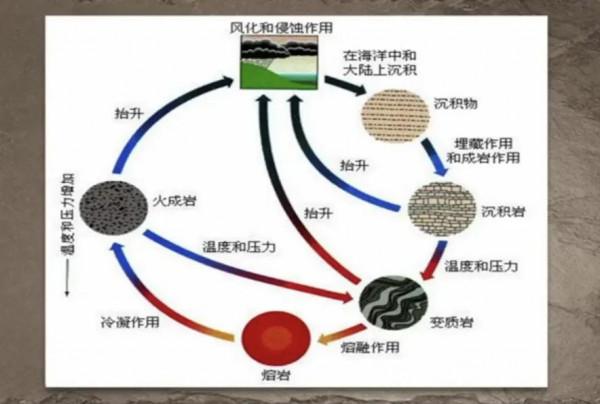 地球地貌學概覽