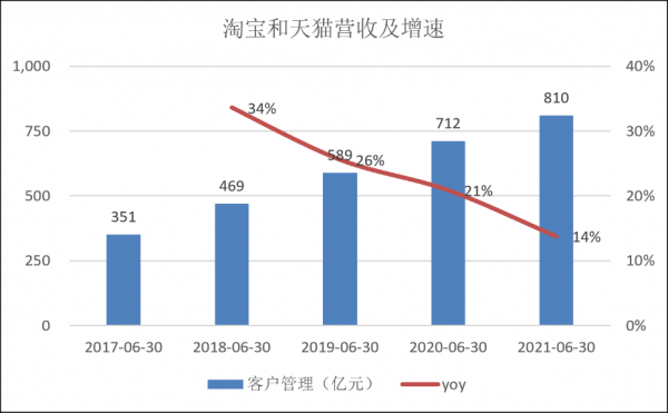 “複製”百度 “複製”百度