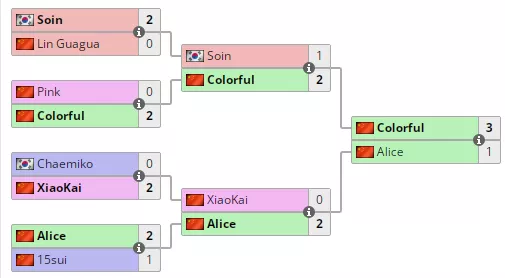 熊貓酒仙杯落幕：“精靈王”登基笑納零花錢