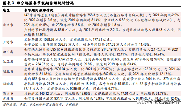 「行業觀察」疫情影響減弱提升防控常態化，旅遊業復甦底部反轉？