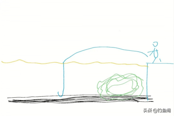 都是釣草邊，為何別人爆護你空軍？下次記住要找這種位置