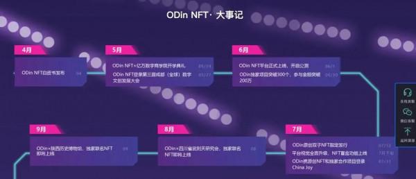 全球五大NFT交易平臺和元宇宙 全球五大NFT交易平臺和元宇宙