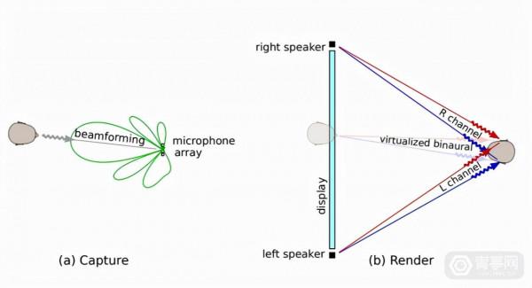 不僅僅是大量感測器和攝像頭,谷歌Starline 3D影片方案解析 不僅僅是大量感測器和攝像頭,谷歌Starline 3D影片方案解析