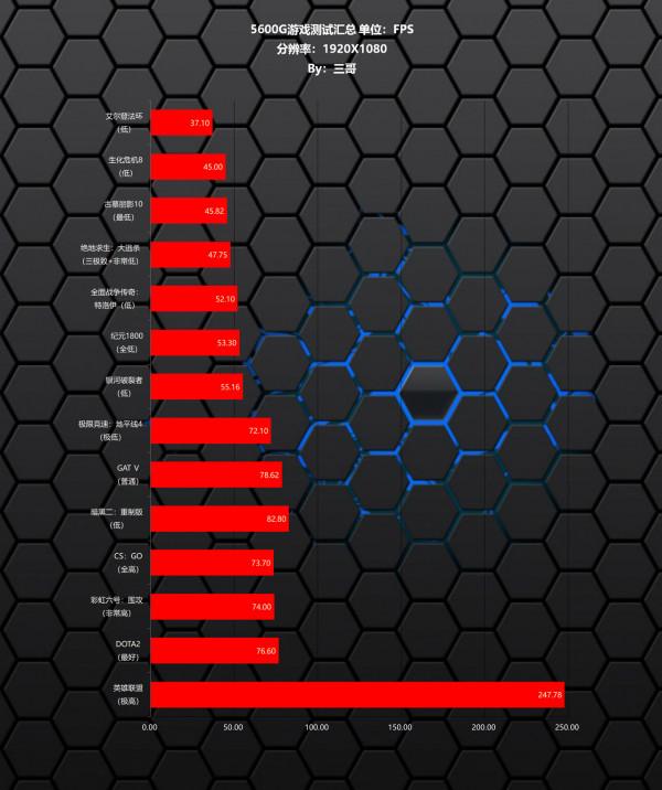 啥配置才能玩《艾爾登法環》？來自老司機的推薦，低中高檔都有