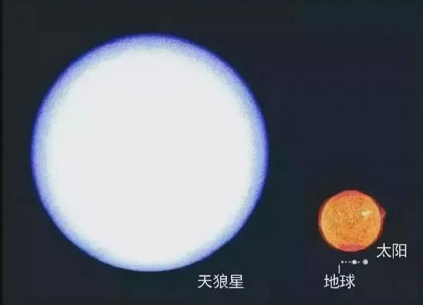 ​地球PK宇宙，是個什麼結果？