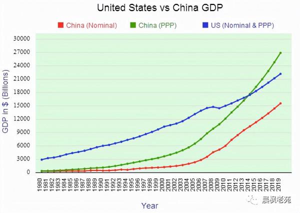 從過去的英德競爭看中美博弈