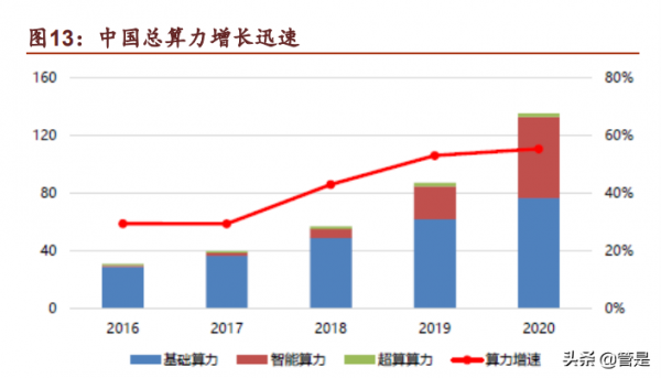 科大訊飛研究：訊飛2&period;0，頂天立地紮實下沉，賽道聚焦紅利兌現